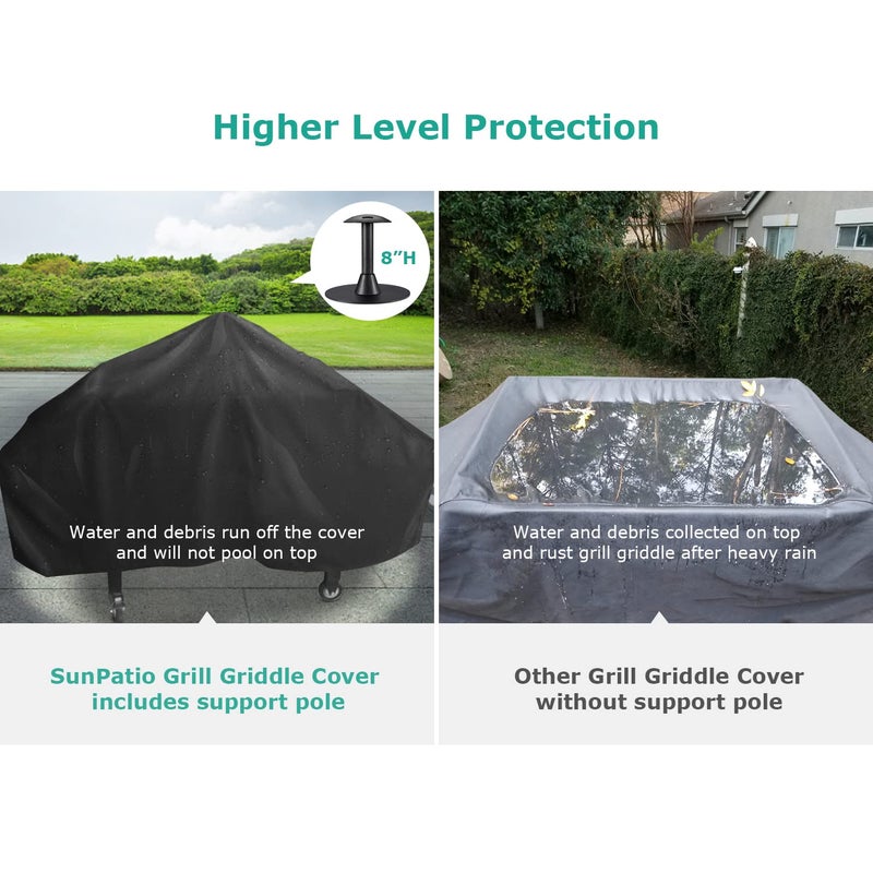 SunPatio Griddle Cover 36 Inch, Compatible for Blackstone 36" Griddle Cooking Station, Camp Chef etc., Outdoor Heavy Duty Waterproof 4 Burner Flat Top Gas Grill Cover with Support Pole - Image 3